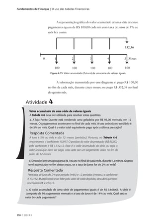 110 C E D E R J
Fundamentos de Finanças | O uso das tabelas financeiras
A representação gráfica do valor acumulado de uma série de cinco
pagamentos iguais de R$ 100,00 cada um com taxa de juros de 5% ao
mês fica assim:
100 100 100 100 100
5 Meses
4
3
2
1
0
552,56
A informação transmitida por esse diagrama é: pago R$ 100,00
no fim de cada mês, durante cinco meses; ou pago R$ 552,56 no final
do quinto mês.
Figura 4.15: Valor acumulado (futuro) de uma série de valores iguais.
Atividade 4
Valor acumulado de uma série de valores iguais
A Tabela 4.6 deve ser utilizada para resolver estas questões.
a. A loja Ponto Quente está vendendo uma geladeira por R$ 95,00 mensais, em 12
meses. Os pagamentos acontecem no final de cada mês. A taxa cobrada no crediário é
de 5% ao mês. Qual é o valor total equivalente pago após a última prestação?
Resposta Comentada
A taxa é 5% ao mês e são 12 meses (períodos). Portanto, na Tabela 4.4,
encontramos o coeficiente 15,917. O produto do valor da prestação (R$ 95,00)
pelo coeficiente é R$ 1.512,12. Esse é o valor acumulado da série, ou seja, o
valor único que deve ser pago, caso opte por um pagamento único no fim do
prazo de 12 meses.
b. Depositei em uma poupança R$ 180,00 no final de cada mês, durante 12 meses. Quanto
terei acumulado no fim desse prazo, se a taxa de juros for de 2% ao mês?
Resposta Comentada
Para taxa de juros de 2% por período (mês) e 12 períodos (meses), o coeficiente
é 13,412. Multiplicando esse fator pelo valor de cada depósito, descubro que terei
acumulado R$ 2.414,16.
c. O valor acumulado de uma série de pagamentos iguais é de R$ 9.668,65. A série é
composta de 10 pagamentos mensais e a taxa de juros é de 14% ao mês. Qual será o
valor de cada pagamento?
 