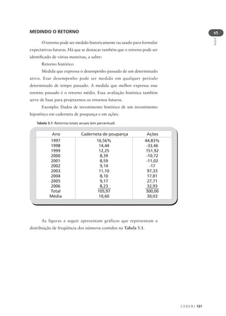 C E D E R J 131
AULA
5
MEDINDO O RETORNO
O retorno pode ser medido historicamente ou usado para formular
expectativas futuras. Há que se destacar também que o retorno pode ser
identificado de várias maneiras, a saber:
Retorno histórico
Medida que expressa o desempenho passado de um determinado
ativo. Esse desempenho pode ser medido em qualquer período
determinado de tempo passado. A medida que melhor expressa esse
retorno passado é o retorno médio. Essa avaliação histórica também
serve de base para projetarmos os retornos futuros.
Exemplo: Dados de investimento histórico de um investimento
hipotético em caderneta de poupança e em ações.
Tabela 5.1: Retornos totais anuais (em percentual)
Ano Caderneta de poupança Ações
1997
1998
1999
2000
2001
2002
2003
2004
2005
2006
Total
Média
16,56%
14,44
12,25
8,39
8,59
9,14
11,10
8,10
9,17
8,23
105,97
10,60
44,83%
-33,46
151,92
-10,72
-11,02
-17
97,33
17,81
27,71
32,93
300,00
30,03
As figuras a seguir apresentam gráficos que representam a
distribuição de freqüência dos números contidos na Tabela 5.1.
 