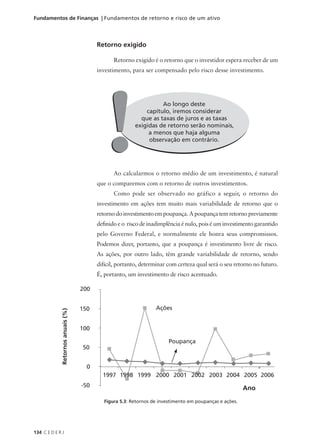 134 C E D E R J
Fundamentos de Finanças | Fundamentos de retorno e risco de um ativo
Retorno exigido
Retorno exigido é o retorno que o investidor espera receber de um
investimento, para ser compensado pelo risco desse investimento.
Ao longo deste
capítulo, iremos considerar
que as taxas de juros e as taxas
exigidas de retorno serão nominais,
a menos que haja alguma
observação em contrário.
!
!
Ao calcularmos o retorno médio de um investimento, é natural
que o comparemos com o retorno de outros investimentos.
Como pode ser observado no gráfico a seguir, o retorno do
investimento em ações tem muito mais variabilidade de retorno que o
retornodoinvestimentoempoupança.Apoupançatemretornopreviamente
definido e o risco de inadimplência é nulo, pois é um investimento garantido
pelo Governo Federal, e normalmente ele honra seus compromissos.
Podemos dizer, portanto, que a poupança é investimento livre de risco.
As ações, por outro lado, têm grande variabilidade de retorno, sendo
difícil, portanto, determinar com certeza qual será o seu retorno no futuro.
É, portanto, um investimento de risco acentuado.
Figura 5.3: Retornos de investimento em poupanças e ações.
Poupança
Retornos
anuais
(%)
200
150
100
50
0
1997 1998 1999 2000 2001 2002 2003 2004 2005 2006
Ano
Ações
-50
 