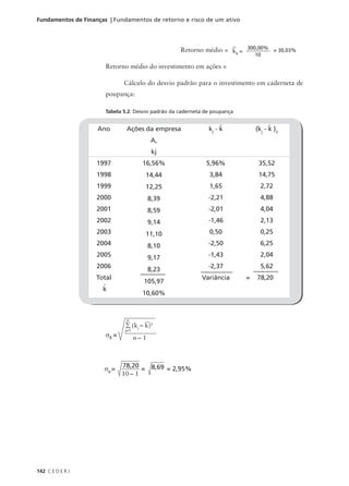 142 C E D E R J
Fundamentos de Finanças | Fundamentos de retorno e risco de um ativo
Retorno médio =
Retorno médio do investimento em ações =
Cálculo do desvio padrão para o investimento em caderneta de
poupança:
Tabela 5.2: Desvio padrão da caderneta de poupança
kB
=
300,00%
10
= 30,03%
σK
=
∑ (kj
– k)2
n
j=1
n – 1
σk
=
10 – 1
78,20 8,69
= = 2,95%
Ano
1997
1998
1999
2000
2001
2002
2003
2004
2005
2006
Total
k
Ações da empresa
A,
kj
16,56%
14,44
12,25
8,39
8,59
9,14
11,10
8,10
9,17
8,23
105,97
10,60%
kj
- k
5,96%
3,84
1,65
-2,21
-2,01
-1,46
0,50
-2,50
-1,43
-2,37
Variância
(kj
- k )2
35,52
14,75
2,72
4,88
4,04
2,13
0,25
6,25
2,04
5,62
= 78,20
 