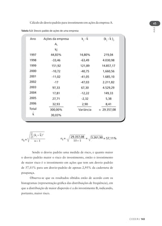 C E D E R J 143
AULA
5
Cálculo do desvio padrão para investimento em ações da empresa A.
Tabela 5.3: Desvio padão de ações de uma empresa
Ano
1997
1998
1999
2000
2001
2002
2003
2004
2005
2006
Total
k
Ações da empresa
A,
kj
44,83%
-33,46
151,92
-10,72
-11,02
-17
97,33
17,81
27,71
32,93
300,00%
30,03%
kj
- k
14,80%
-63,49
121,89
-40,75
-41,05
-47,03
67,30
-12,22
-2,32
2,90
Variância
(kj
- k )2
219,04
4.030,98
14.857,17
1,660,56
1.685,10
2.211,82
4.529,29
149,33
5,38
8,41
= 29.357,08
σK
=
∑ (kj
– k)2
n
j=1
n – 1
σk
=
10 – 1
29.357,08 3.261,90
= = 57,11%
Sendo o desvio padrão uma medida de risco, e quanto maior
o desvio padrão maior o risco do investimento, então o investimento
de maior risco é o investimento em ações que tem um desvio padrão
de 57,11% para um desvio-padrão de apenas 2,95% da caderneta de
poupança.
Observa-se que os resultados obtidos estão de acordo com os
histogramas (representação gráfica das distribuições de freqüência), em
que a distribuição de maior dispersão é a do investimento B, indicando,
portanto, maior risco.
 