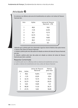 144 C E D E R J
Fundamentos de Finanças | Fundamentos de retorno e risco de um ativo
Atividade 6
Os retornos nos últimos sete anos de investimentos em ações e em Letras do Tesouro
Nacional são:
Sabendo que o prêmio pelo risco observado é igual ao retorno histórico das ações menos
o retorno das Letras do Tesouro Nacional:
a. Calcule o prêmio pelo risco das ações em relação ao retorno de Letras do Tesouro Nacional,
por ano;
b. Calcule o prêmio pelo risco das ações em relação ao retorno de Letras do Tesouro
Nacional para todo o período.
Resposta Comentada
a. O prêmio pelo risco é a diferença entre os retornos do investimento com risco,
as ações e retornos do investimento sem risco, Letras do Tesouro Nacional.
Ano
1
2
3
4
5
6
7
Ações
48,6
-7,35
32,1
33,75
9,45
48,3
27,75
Letras do Tesouro
Nacional – LTN
16,8
22,05
15,75
13,2
14,85
11,55
9,3
Ano
1
2
3
4
5
6
7
Ações
48,6
-7,35
32,10
33,75
9,45
48,30
27,75
Letras do Tesouro
Nacional
16,8%
22,05
15,75
13,20
14,85
11,55
9,30
Prêmio
pelo risco
31,8%
-29,4
16,35
20,55
-5,4
36,75
18,45
 
