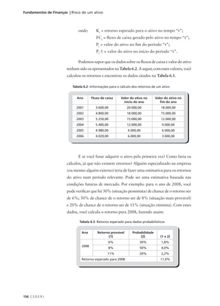 156 C E D E R J
Fundamentos de Finanças | Risco de um ativo
Ano Fluxo de caixa Valor do ativo no
início do ano
Valor do ativo no
fim do ano
2001 3.600,00 20.000,00 18.000,00
2002 4.800,00 18.000,00 15.000,00
2003 5.250,00 15.000,00 12.000,00
2004 5.400,00 12.000,00 9.000,00
2005 4.980,00 9.000,00 6.000,00
2006 4.020,00 6.000,00 3.000,00
onde: Kt
= retorno esperado para o ativo no tempo “t”;
FCt
= fluxo de caixa gerado pelo ativo no tempo “t”;
Pt
= valor do ativo no fim do período “t”;
Pt
-1 = valor do ativo no início do período “t”.
Podemos supor que os dados sobre os fluxos de caixa e valor do ativo
tenham sido os apresentados na Tabela 6.2. A seguir, com esses valores, você
calculou os retornos e encontrou os dados citados na Tabela 6.1.
Tabela 6.2: Informações para o cálculo dos retornos de um ativo
E se você fosse adquirir o ativo pela primeira vez? Como faria os
cálculos, já que não existem retornos? Alguém especializado na empresa
(ou mesmo alguém externo) teria de fazer uma estimativa para os retornos
do ativo num período relevante. Pode ser uma estimativa baseada nas
condições futuras de mercado. Por exemplo: para o ano de 2008, você
pode verificar que há 30% (situação pessimista) de chance de o retorno ser
de 6%; 50% de chance de o retorno ser de 8% (situação mais provável)
e 20% de chance de o retorno ser de 11% (situação otimista). Com esses
dados, você calcula o retorno para 2008, fazendo assim:
Tabela 6.3: Retorno esperado para dados probabilísticos
Ano Retorno provável
(1)
Probabilidade
(2) (1 x 2)
2008
6% 30% 1,8%
8% 50% 4,0%
11% 20% 2,2%
Retorno esperado para 2008 11,0%
 
