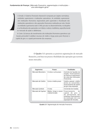 70 C E D E R J
Fundamentos de Finanças | Mercado financeiro, segmentação e instituições –
uma abordagem geral
V. Errado. O Sistema Financeiro Nacional é composto por órgãos normativos,
entidades supervisoras e instituições operadoras. As entidades supervisoras
são instituições financeiras responsáveis pela supervisão e fiscalização das
instituições operadoras e das operações financeiras realizadas por elas. Dentre
as entidades supervisoras está a CVM, que atua no desenvolvimento, na disciplina
e na fiscalização das operações com títulos e valores mobiliários, especificamente
no mercado de ações e debêntures.
VI. Certo. Os bancos de investimentos são instituições financeiras operativas cuja
função primordial é viabilizar recursos de médio e longo prazo para financiar o
capital de giro e o capital permanente das empresas.
O Quadro 3.1 apresenta as possíveis segmentações do mercado
financeiro, com base nos prazos e finalidades das operações que ocorrem
nesses mercados.
Segmentos Prazos Finalidades
Mercado Monetário À vista e curto prazo Controle da liquidez da
moeda, financiamento
do Tesouro e suprimento
de caixa das instituições
financeiras.
Mercado de Crédito Curto e médio prazo Crédito pessoal, crédito
direto ao consumidor,
financiamento de capital
de giro das empresas.
Mercado Cambial À vista Conversão de moedas.
Mercado de Capitais Médio, longo e prazo
indeterminado
Financiamento do
capital de giro e
do permanente das
empresas; financiamento
da construção civil e da
aquisição de moradia.
Quadro 3.1: Segmentação do mercado financeiro.
 