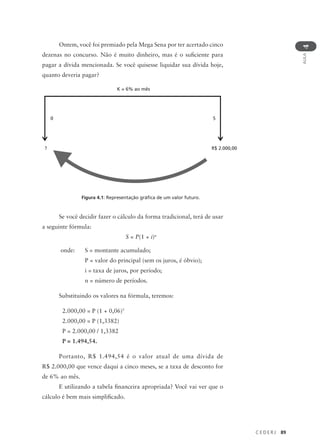 C E D E R J 89
AULA
4
Se você decidir fazer o cálculo da forma tradicional, terá de usar
a seguinte fórmula:
S = P(1 + i)n
onde: S = montante acumulado;
P = valor do principal (sem os juros, é óbvio);
i = taxa de juros, por período;
n = número de períodos.
Substituindo os valores na fórmula, teremos:
2.000,00 = P (1 + 0,06)5
2.000,00 = P (1,3382)
P = 2.000,00 / 1,3382
P = 1.494,54.
Portanto, R$ 1.494,54 é o valor atual de uma dívida de
R$ 2.000,00 que vence daqui a cinco meses, se a taxa de desconto for
de 6% ao mês.
E utilizando a tabela financeira apropriada? Você vai ver que o
cálculo é bem mais simplificado.
Figura 4.1: Representação gráfica de um valor futuro.
Ontem, você foi premiado pela Mega Sena por ter acertado cinco
dezenas no concurso. Não é muito dinheiro, mas é o suficiente para
pagar a dívida mencionada. Se você quisesse liquidar sua dívida hoje,
quanto deveria pagar?
K = 6% ao mês
0 5
R$ 2.000,00
?
 