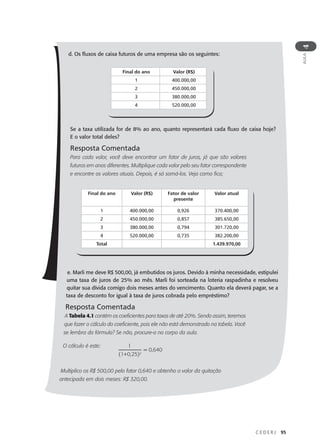 C E D E R J 95
AULA
4
d. Os fluxos de caixa futuros de uma empresa são os seguintes:
Se a taxa utilizada for de 8% ao ano, quanto representará cada fluxo de caixa hoje?
E o valor total deles?
Resposta Comentada
Para cada valor, você deve encontrar um fator de juros, já que são valores
futuros em anos diferentes. Multiplique cada valor pelo seu fator correspondente
e encontre os valores atuais. Depois, é só somá-los. Veja como fica;
e. Marli me deve R$ 500,00, já embutidos os juros. Devido à minha necessidade, estipulei
uma taxa de juros de 25% ao mês. Marli foi sorteada na loteria raspadinha e resolveu
quitar sua dívida comigo dois meses antes do vencimento. Quanto ela deverá pagar, se a
taxa de desconto for igual à taxa de juros cobrada pelo empréstimo?
Resposta Comentada
A Tabela 4.1 contém os coeficientes para taxas de até 20%. Sendo assim, teremos
que fazer o cálculo do coeficiente, pois ele não está demonstrado na tabela. Você
se lembra da fórmula? Se não, procure-a no corpo da aula.
O cálculo é este: 1
(1+0,25)2
Multiplico os R$ 500,00 pelo fator 0,640 e obtenho o valor da quitação
antecipada em dois meses: R$ 320,00.
Final do ano Valor (R$)
1 400.000,00
2 450.000,00
3 380.000,00
4 520.000,00
Final do ano Valor (R$) Fator de valor
presente
Valor atual
1 400.000,00 0,926 370.400,00
2 450.000,00 0,857 385.650,00
3 380.000,00 0,794 301.720,00
4 520.000,00 0,735 382.200,00
Total 1.439.970,00
= 0,640
 