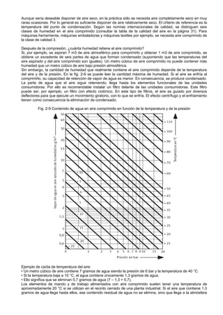 Aunque sería deseable disponer de aire seco, en la práctica sólo se necesita aire completamente seco en muy
raras ocasiones. Por lo general es suficiente disponer de aire relativamente seco. El criterio de referencia es la
temperatura del punto de condensación. Según las normas internacionales de calidad, se distinguen seis
clases de humedad en el aire comprimido (consultar la tabla de la calidad del aire en la página 31). Para
máquinas herramienta, máquinas embaladoras y máquinas textiles por ejemplo, se necesita aire comprimido de
la clase de calidad 3.

Después de la compresión, ¿cuánta humedad retiene el aire comprimido?
Si, por ejemplo, se aspiran 7 m3 de aire atmosférico para comprimirlo y obtener 1 m3 de aire comprimido, se
obtiene un excedente de seis partes de agua que forman condensado (suponiendo que las temperaturas del
aire aspirado y del aire comprimido son iguales). Un metro cúbico de aire comprimido no puede contener más
humedad que un metro cúbico de aire bajo presión atmosférica.
Sin embargo, la cantidad de humedad que realmente contiene el aire comprimido depende de la temperatura
del aire y de la presión. En la fig. 2-9 se puede leer la cantidad máxima de humedad. Si el aire se enfría al
comprimirlo, su capacidad de retención de vapor de agua es menor. En consecuencia, se produce condensado.
La parte de agua que el aire sigue reteniendo, llega hasta los elementos funcionales de las unidades
consumidoras. Por ello es recomendable instalar un filtro delante de las unidades consumidoras. Este filtro
puede ser, por ejemplo, un filtro con efecto ciclónico. En este tipo de filtros, el aire es guiado por diversos
deflectores para que ejecute un movimiento giratorio, con lo que se enfría. El efecto centrífugo y el enfriamiento
tienen como consecuencia la eliminación de condensado.

          Fig. 2-9 Contenido de agua en aire comprimido en función de la temperatura y de la presión




Ejemplo de caída de temperatura del aire:
• Un metro cúbico de aire contiene 7 gramos de agua siendo la presión de 6 bar y la temperatura de 40 °C.
• Si la temperatura baja a 10 °C, el agua contiene únicamente 1,3 gramos de agua.
• Ello significa que se eliminan 5,7 gramos de agua (7 – 1,3 = 5,7).
Los elementos de mando y de trabajo alimentados con aire comprimido suelen tener una temperatura de
aproximadamente 20 °C si se utilizan en el recinto cerrado de una planta industrial. Si el aire que contiene 1,3
gramos de agua llega hasta ellos, ese contenido residual de agua no se elimina, sino que llega a la atmósfera
 