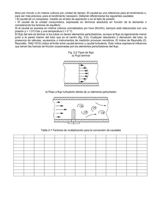 litros por minuto o en metros cúbicos por unidad de tiempo. El caudal es una referencia para el rendimiento o,
para ser más precisos, para el rendimiento necesario. Deberán diferenciarse los siguientes caudales:
• El caudal de un compresor, medido en el lado de aspiración o en el lado de presión
• El caudal de la unidad consumidora, expresada en términos absolutos en función de la demanda o
considerando los factores de equilibrio
Si el caudal se expresa en metros cúbicos normalizados por hora (Nm3/h), siempre está relacionado con una
presión p = 1,013 bar y una temperatura t = 0 °C.
El flujo del aire es laminar si los tubos no tienen elementos perturbadores, aunque el flujo es ligeramente menor
junto a la pared interior del tubo que en el centro (fig. 2-2). Cualquier desviación o derivación del tubo, la
presencia de válvulas, accesorios o instrumentos de medición provocan remolinos. El índice de Reynolds (O.
Reynolds; 1842-1912) indica el límite entre caudal laminar y caudal turbulento. Este índice expresa la influencia
que tienen las fuerzas de fricción ocasionadas por los elementos perturbadores del flujo.

                                             Fig. 2-2 Tipos de flujo
                                                a) Flujo laminar




                          b) Paso a flujo turbulento detrás de un elemento perturbador




                      Tabla 2-1 Factores de multiplicación para la conversión de caudales
 