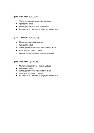 Épura do 2º Diedro B(25,-25,45)

      Afastamentos negativos e cotas positivas
      Apenas PHP e PVS
      Vista superior e vista frontal acima da LT
      Pouco usual por apresentar projeções sobrepostas



Épura do 3º Diedro C(35,-25,-45)

      Afastamentos e cotas negativos
      Apenas PHP e PVI
      Vista superior acima e vista frontal abaixo da LT
      Aspectos inversos ao 1º Diedro
      Base da norma Americana e Japonesa (usual)



Épura do 4º Diedro D(45,25,-45)

      Afastamentos positivos e cotas negativas
      Apenas PHA e PVI
      Vista superior e vista frontal abaixo da LT
      Aspectos inversos ao 2º Diedro
      Pouco usual por apresentar projeções sobrepostas
 