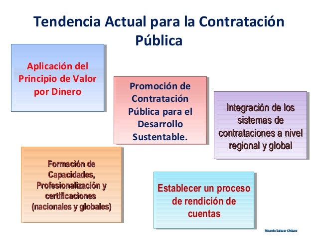 Fundamentos generales de la contratacion publica