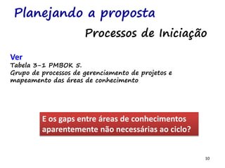 10
Planejando a proposta
Ver
Tabela 3-1 PMBOK 5.
Grupo de processos de gerenciamento de projetos e
mapeamento das áreas de conhecimento
E os gaps entre áreas de conhecimentos
aparentemente não necessárias ao ciclo?
Processos de Iniciação
 