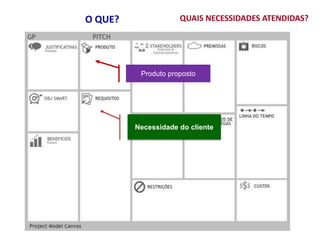 O QUE?
Produto proposto
Necessidade do cliente
QUAIS NECESSIDADES ATENDIDAS?
 