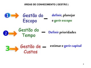 3
Gestão do
Escopo
definir,planejar
egerir escopo
ÁREAS DE CONHECIMENTO ( GESTÃO )
Gestão do
Tempo
Definirprioridades
Gestão de
Custos
estimaregerircapital
 
