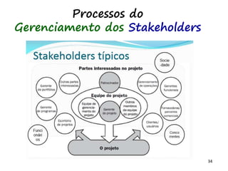 34
Processos do
Gerenciamento dos Stakeholders
https://pt.slideshare.net/DimitriCampana/gesto-de-stakeholders-em-projetos-segundo-o-guia-pmbok-5a-ed
 