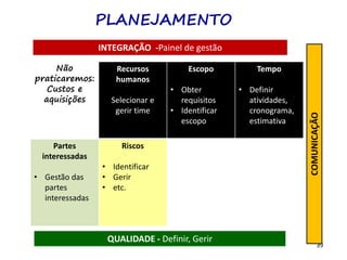 39
Não
praticaremos:
Custos e
aquisições
Recursos
humanos
Selecionar e
gerir time
Escopo
• Obter
requisitos
• Identificar
escopo
Tempo
• Definir
atividades,
cronograma,
estimativa
Partes
interessadas
• Gestão das
partes
interessadas
Riscos
• Identificar
• Gerir
• etc.
INTEGRAÇÃO -Painel de gestão
QUALIDADE - Definir, Gerir
COMUNICAÇÃO
PLANEJAMENTO
 