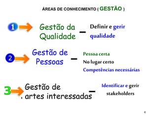 4
Gestão da
Qualidade
Definiregerir
qualidade
ÁREAS DE CONHECIMENTO ( GESTÃO )
Gestão de
Pessoas
Pessoacerta
Nolugar certo
Competências necessárias
Gestão de
Partes interessadas
Identificar egerir
stakeholders
 