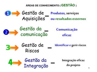 5
Gestão de
Aquisições
Produtos,serviços
ou resultadosexternos
Gestão da
comunicação
Comunicação
eficaz
ÁREAS DE CONHECIMENTO ( GESTÃO )
Gestão de
Riscos
Identificar egerir riscos
Gestão da
Integração
Integração eficaz
do projeto
 
