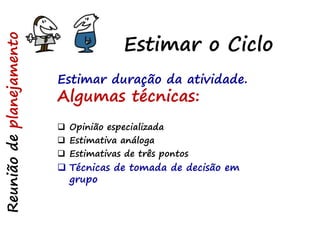 Estimar o Ciclo
Reuniãodeplanejamento
Estimar duração da atividade.
Algumas técnicas:
 Opinião especializada
 Estimativa análoga
 Estimativas de três pontos
 Técnicas de tomada de decisão em
grupo
 