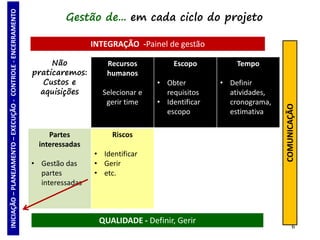 6
Não
praticaremos:
Custos e
aquisições
Recursos
humanos
Selecionar e
gerir time
Escopo
• Obter
requisitos
• Identificar
escopo
Tempo
• Definir
atividades,
cronograma,
estimativa
Partes
interessadas
• Gestão das
partes
interessadas
Riscos
• Identificar
• Gerir
• etc.
INTEGRAÇÃO -Painel de gestão
QUALIDADE - Definir, Gerir
COMUNICAÇÃO
Gestão de... em cada ciclo do projetoINICIAÇÃO–PLANEJAMENTO–EXECUÇÃO-CONTROLE-ENCERRAMENTO
 