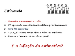 Estimando
1. Tamanho: um numeral = 1 dia
2. GP apresenta requisito, funcionalidade prioritariamente.
3. Time faz perguntas
4. 1,2,3, já. Valores muito altos e baixo são explicados
5. Escreva o tamanho da tarefa no postit
E a inflação da estimativa?
 