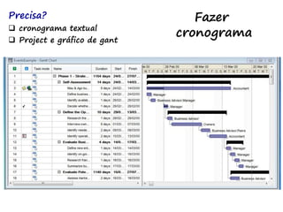 Fazer
cronograma
Precisa?
 cronograma textual
 Project e gráfico de gant
 