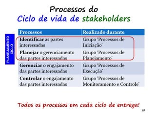 64
Processos do
Ciclo de vida de stakeholders
Todos os processos em cada ciclo de entrega!
PLANEJAMENTO
CICLO
 