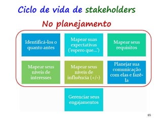 65
Ciclo de vida de stakeholders
No planejamento
 