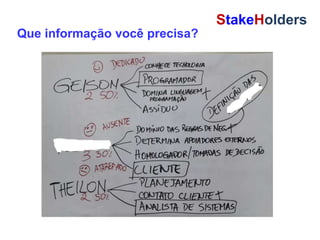 Que informação você precisa?
StakeHolders
 