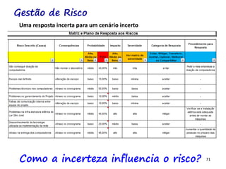 71
Gestão de Risco
Uma resposta incerta para um cenário incerto
Como a incerteza influencia o risco?
 