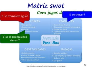 75
Matriz swot
Com jogos de catástrofes
https://pt.linkedin.com/pulse/an%C3%A1lise-swot-edson-miranda-da-silva
E se trouxerem agua?
E se as crianças não
vierem?
E se chover?
 