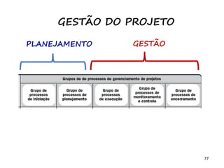77
GESTÃO DO PROJETO
PLANEJAMENTO GESTÃO
 