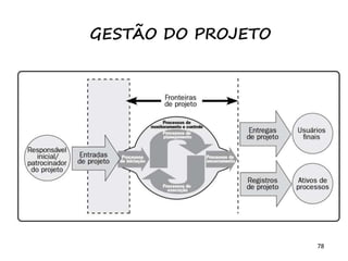78
GESTÃO DO PROJETO
 