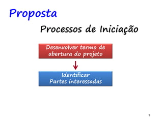 9
Processos de Iniciação
Proposta
Desenvolver termo de
abertura do projeto
Identificar
Partes interessadas
 