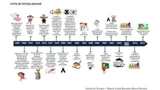 Linha do tempo pessoal
 