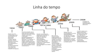 Linha do tempo
 
