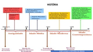 HISTÓRIA
1500 começa a HISTÓRIA DO BRASIL
 