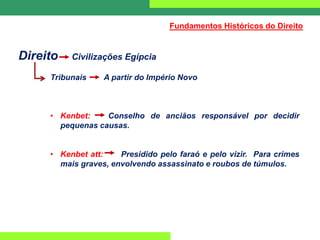 Direito Civilizações Egípcia
Tribunais A partir do Império Novo
• Kenbet: Conselho de anciãos responsável por decidir
pequenas causas.
• Kenbet att: Presidido pelo faraó e pelo vizir. Para crimes
mais graves, envolvendo assassinato e roubos de túmulos.
Fundamentos Históricos do Direito
 