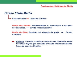 Direito Idade Média
Características Dualismo Jurídico
Direito dos Feudos: Fundamentado no absolutismo e baseado
nos costumes. Direito consuetudinário.
Direito do Clero: Baseado nos dogmas da Igreja. Direito
Canônico.
Atenção: O Direito Canônico começa a ser positivado pelas
Encíclicas Papais que consistia em carta circular abordando
temas da doutrina Católica.
Fundamentos Históricos do Direito
 