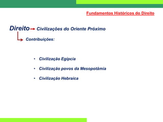 Direito Civilizações do Oriente Próximo
Contribuições:
• Civilização Egípcia
• Civilização povos da Mesopotâmia
• Civilização Hebraica
Fundamentos Históricos do Direito
 