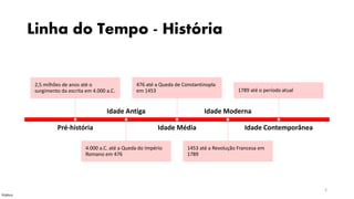 Público
Linha do Tempo - História
Pré-história
2,5 milhões de anos até o
surgimento da escrita em 4.000 a.C.
Idade Antiga
4.000 a.C. até a Queda do Império
Romano em 476
Idade Média
476 até a Queda de Constantinopla
em 1453
Idade Moderna
1453 até a Revolução Francesa em
1789
Idade Contemporânea
1789 até o período atual
3
 
