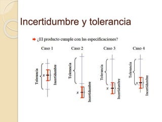 Incertidumbre y tolerancia
 