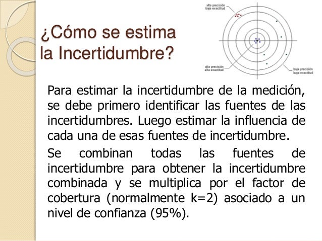 Fundamentos incertidumbre