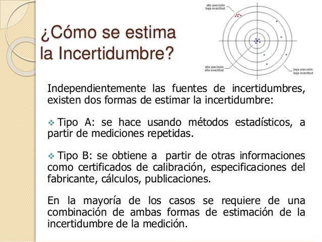 Fundamentos incertidumbre