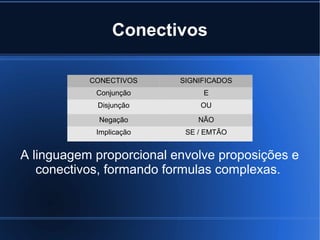 Conectivos
CONECTIVOS

SIGNIFICADOS

Conjunção

E

Disjunção

OU

Negação

NÃO

Implicação

SE / EMTÃO

A linguagem proporcional envolve proposições e
conectivos, formando formulas complexas.

 