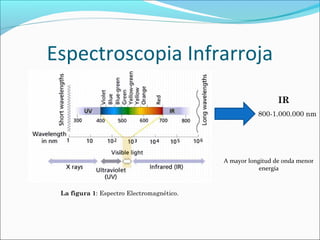 Fundamentos infrarrojo | PPT