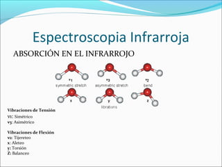 Fundamentos infrarrojo | PPT