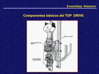 Componentes básicos del TOP DRIVE
Ensamblaje Rotatorio
 