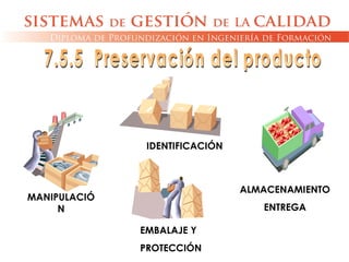 MANIPULACIÓ
N
EMBALAJE Y
PROTECCIÓN
ALMACENAMIENTO
ENTREGA
IDENTIFICACIÓN
 