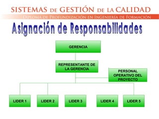 GERENCIA
REPRESENTANTE DE
LA GERENCIA
LIDER 1 LIDER 2 LIDER 3 LIDER 4 LIDER 5
PERSONAL
OPERATIVO DEL
PROYECTO
 