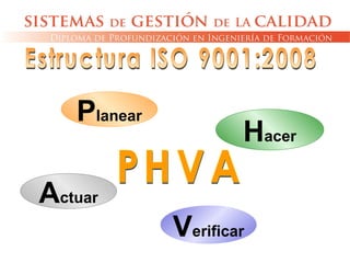 Próxima a ISO 14001:1996
Planear
Verificar
Hacer
Actuar
 